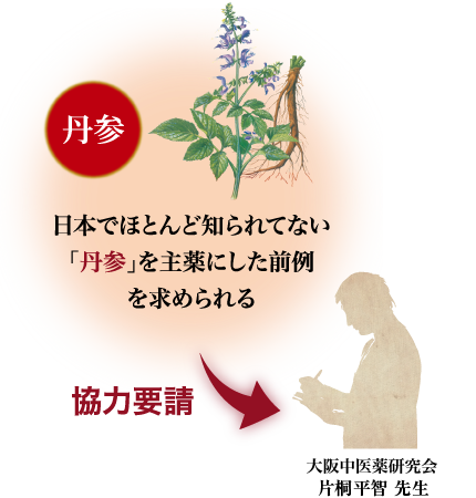 日本でほとんど知られていない「丹参」を主薬にした前例を求められる、K大阪中医薬研究会の片桐平智先生に協力要請